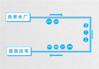 家用净水机怎么配置?安全便捷的直饮方案在这里!