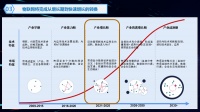 智能快讯|9个物联网重磅论坛,4月相约上海掘金物联网