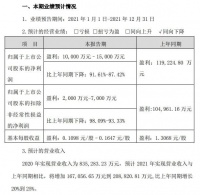 “家居百亿俱乐部”或将新增居然之家、索菲亚等企业