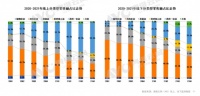 凯度拓展集成灶赛道,携顶尖蒸烤技术引爆行业变革