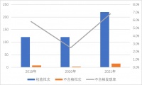2021年照明光源及灯具产品质量国家监督抽查情况通报