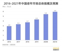 美的&海尔人大代表在两会上提的议案释放出哪些信号?