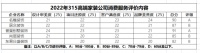 装修315|深圳高端家装市场到底哪家好?