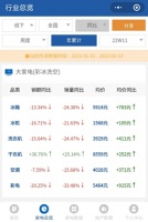 美的、海尔同期涨价,是否会带动整个空调市场价格上涨?