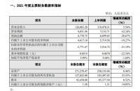 悦心健康2021年业绩快报:营收12.61亿元,净利润下降19.27%