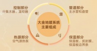 地暖到底怎么铺才能保暖舒适省钱?大金地暖干货拿走不谢!