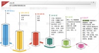 舒适家居快讯|2021空调及热泵报告出炉,中广欧特斯喜丰收