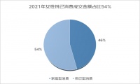 2022女性家居消费新趋势：解放双手，把时间留给自己