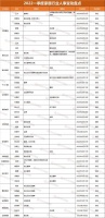 2022一季度家居行业人事变动:红星美凯龙、居然之家、敏华控股等15家企业在列