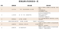 视线 | “价格战”硝烟再起 2022家居界迎来“套餐”内卷