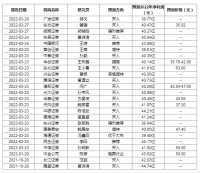 北新建材:新增1家机构预测 2022年净利润最高为45.62亿