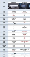 小米全色激光影院和当贝X3激光投影仪哪款好,一分钟了解