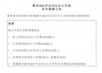 中国联塑：2021年全年营收320.58亿元，同比增长14.2%