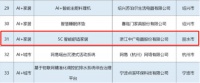 舒适家居快讯 | 中广5C舒适家入选“2021 年度浙江省人工智能优秀解决方案(产品)”