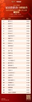 春天木门位居门类榜单首位|消费者口碑调查Day③