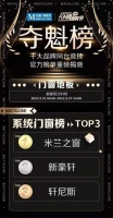 315FUN肆嗨购节璀璨收官米兰之窗荣登夺魁榜榜首!