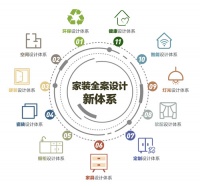 从居住走向居家多功能 百安居解码年轻客群居住观