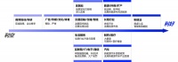 本科年薪达15万、硕士27.7万，长租行业成Z世代人才收割机