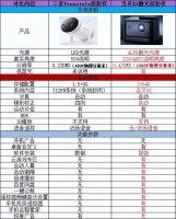 当贝X3对比后其他投影仪,性价比较高