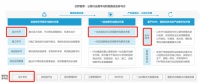亿欧发布2022中国公装行业数字化研究报告,酷家乐公装BIM推动设计赋能