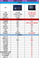 当贝X3为什么更值得选择购买,大神一图让你懂