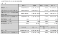 智能快讯|海康威视明确了最新的业务定位:智能物联!