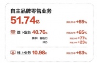 床垫行业风起云涌,龙头霸主喜临门踏准浪潮