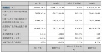 德尔未来2021营收20.34亿  净利润同比增加382%