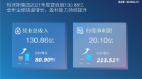 智能快讯|服务机器人赛道亮眼,科沃斯营收破百亿,净利润增两倍