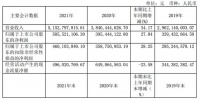 志邦家居2021营收51.53亿  衣柜业务增速显著