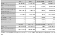 梦洁股份：2021年营业收入24.63亿元，同比增长10.93%