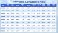 定制家居行业“橱柜系”为何能持续强于“衣柜系”？