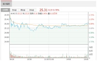 智能快讯|海尔智家：5月27日融资净偿还1188.98万元 上一交易日净买入864.68万...