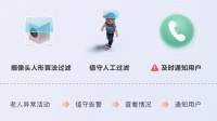 萤石老人值守服务 贴心守护老人健康安全