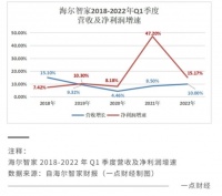家电三巨头的集体突围