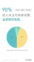 好好住洞察后疫情“家的新刚需”，低碳生活受消费者关注