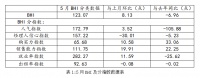 行业数据丨五月BHI反弹，全国建材家居市场刚需集中释放