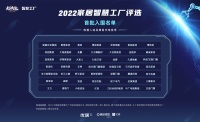从2022智慧工厂榜单,看家居制造的时代变革