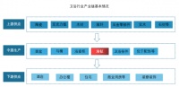 后疫情时代中国卫浴行业增速放缓，佛山市乐琪杰建材如何走出自己的独立增长之路？