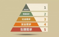 安全节能,体验NABO高品质生活