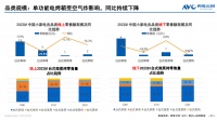 空气炸锅流行下,出现下滑的台式多功能蒸烤一体机,路在何方?