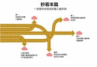 儿童床垫挑选 9 大避坑指南四:17 一张图学会挑选抑菌儿童床垫