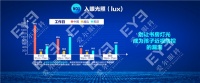 学习桌专用的护眼台灯怎么选?收好这份攻略,免走很多弯路