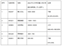 视线丨地板类上市公司上半年业绩预报释出 亏多赚少形式严峻