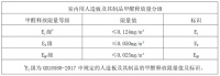 兔宝宝:从环保践行者到标准参与制定者
