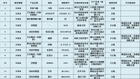 四款马桶抽查不合格 涉及航标卫浴等企业