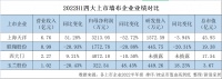 【观察者】4大上市墙布企业2022H1：领绣营收9931万，天洋涨超50%