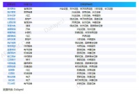 10月金股名单出炉：茅台、海尔智家等被看好