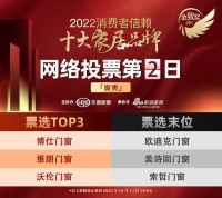 票选DAY2 | 消费者信赖门类行业品牌，博仕门窗荣登榜首，维朗门窗、沃伦门窗紧随其后