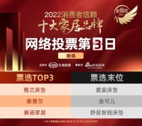 票选DAY3 | 雅兰床垫、泰普尔、赛诺家居分列睡眠品类冠亚季军